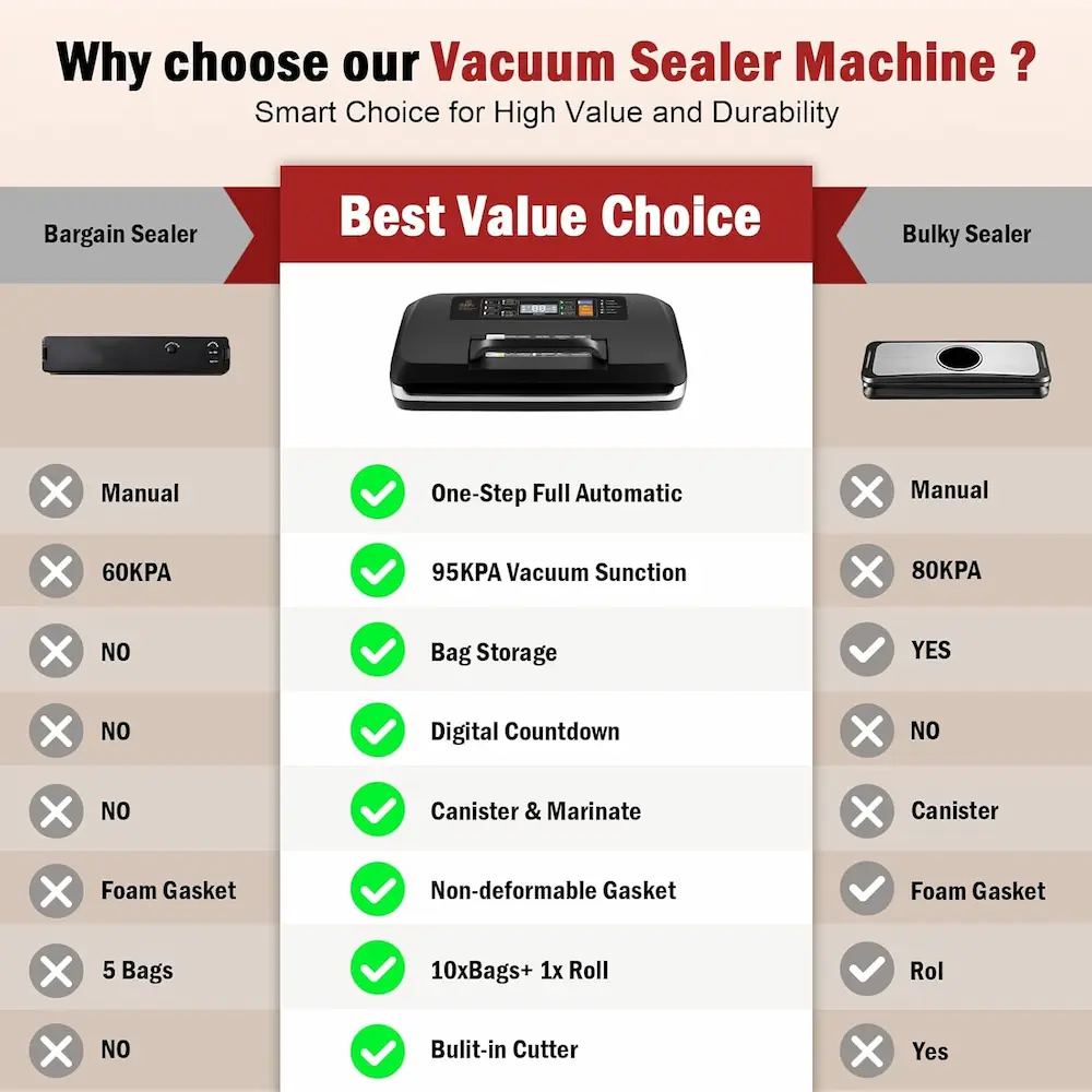 LKKNC Vacuum Sealer Machine